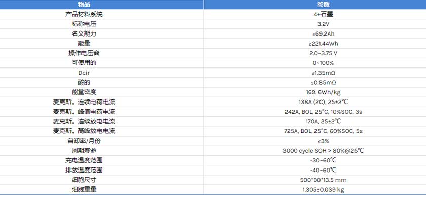 比亞迪刀片Cbv4A3.2V69.2AH電動機磷酸鐵鋰電池電芯規(guī)格1735804584316363.jpg